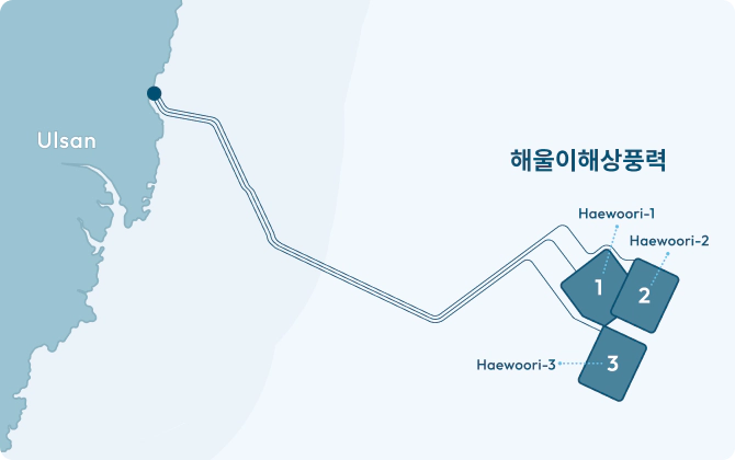 해울이 부유식 해상풍력 프로젝트 정보 이미지